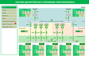 управление системами электроснабжения фото 1