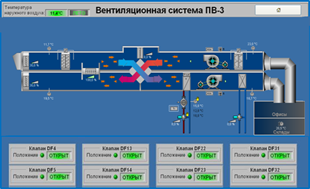 контроль всех инженерных систем фото 3