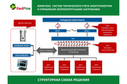 управление неприоритетными нагрузками фото 2