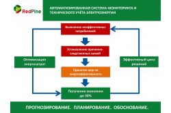 расчет энергоэффективности слайд 8