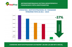 расчет энергоэффективности слайд 10