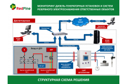 контроль дизельно-генераторной установки фото 4