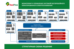 мониторинг систем электроснабжения для транспорта фото 5