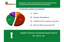 управление неприоритетными нагрузками фото 3